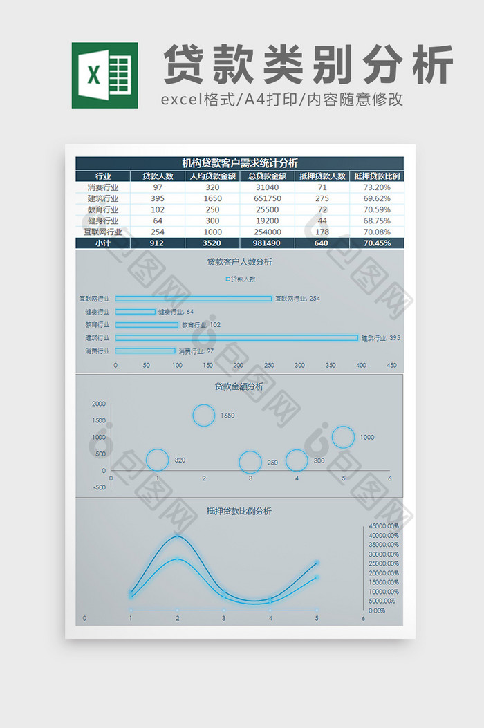 机构贷款客户需求统计分析Excel模板