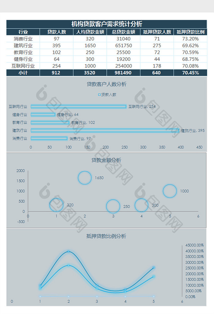 机构贷款客户需求统计分析Excel模板