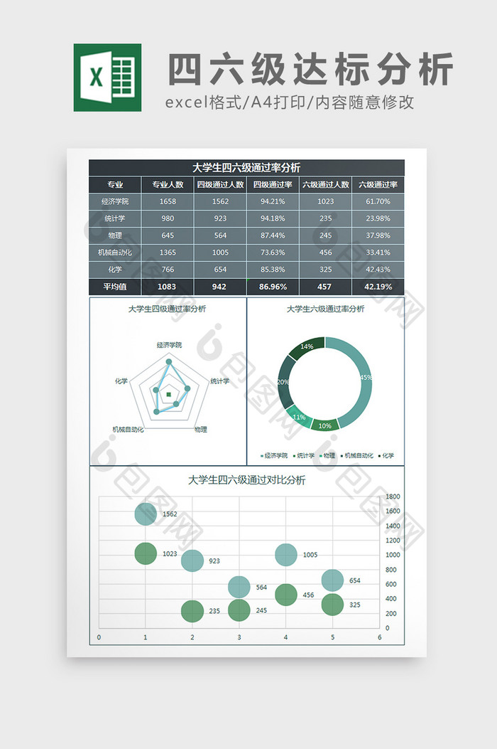 大学生四六级通过率分析Excel模板
