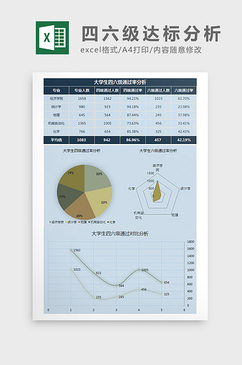 大学生四六级通过率分析Excel模板图片