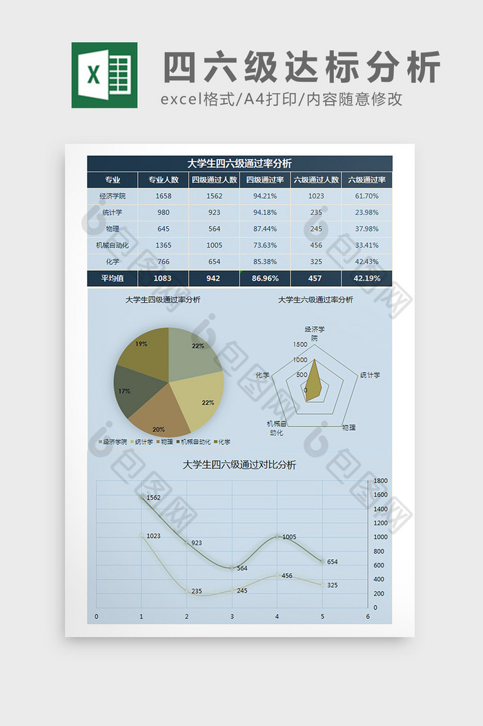 大学生四六级通过率分析Excel模板