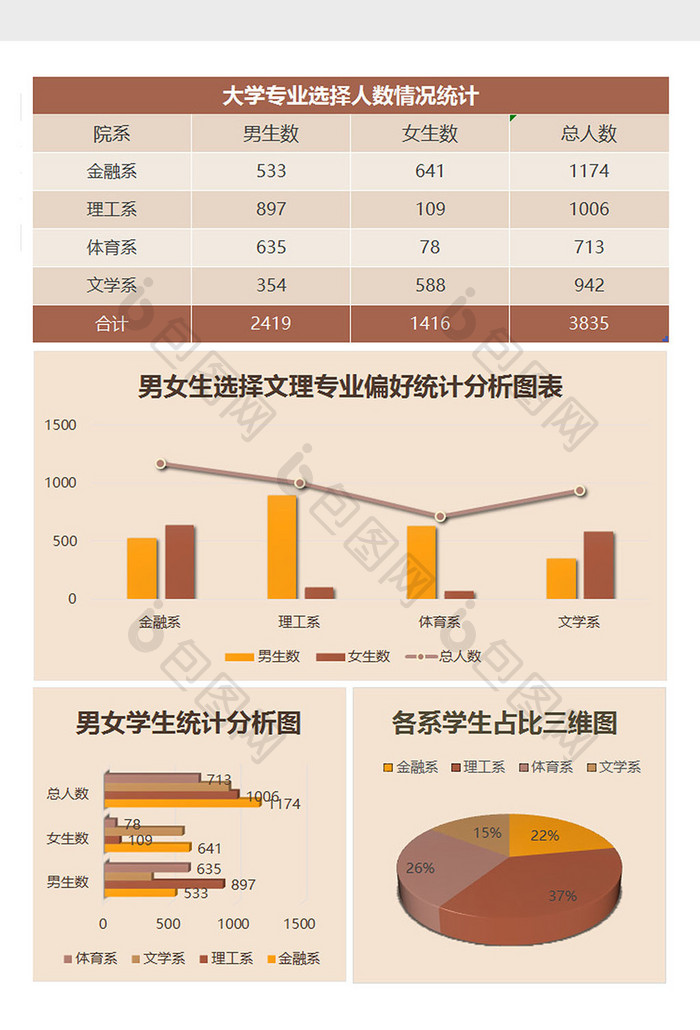 大学专业男女人数统计Excel表格模板