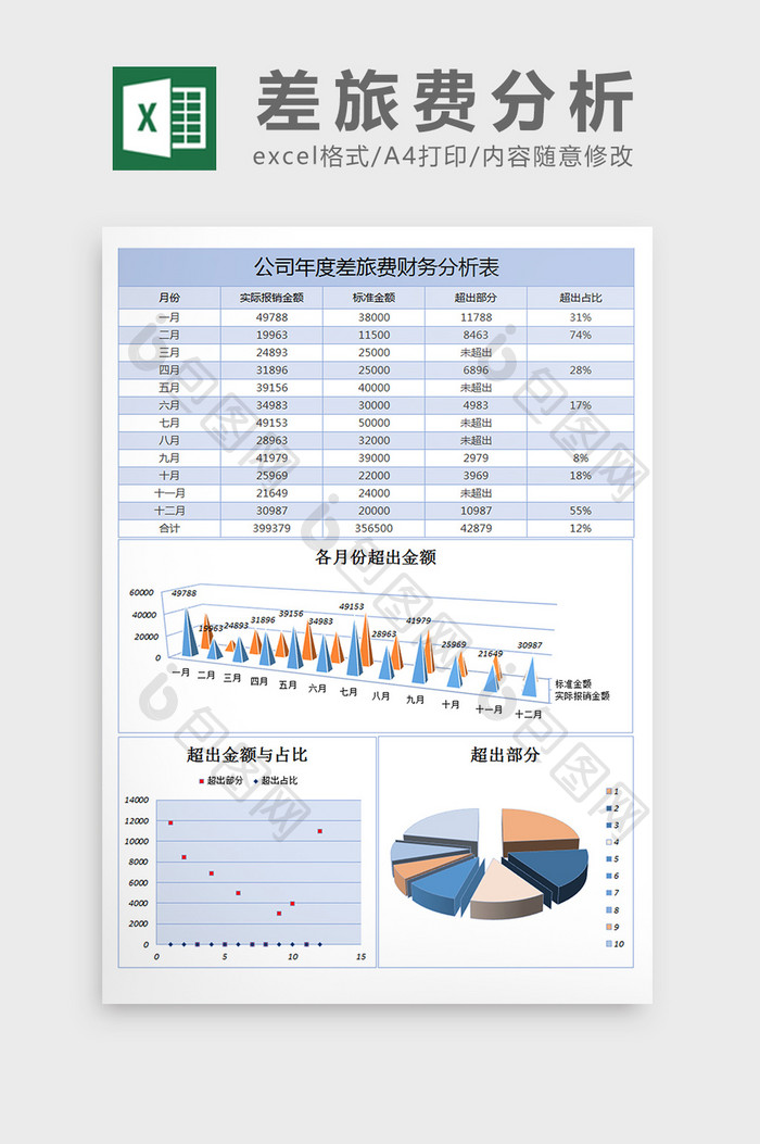 公司年度差旅费财务分析excel表格模板