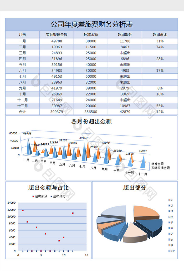 公司年度差旅费财务分析excel表格模板