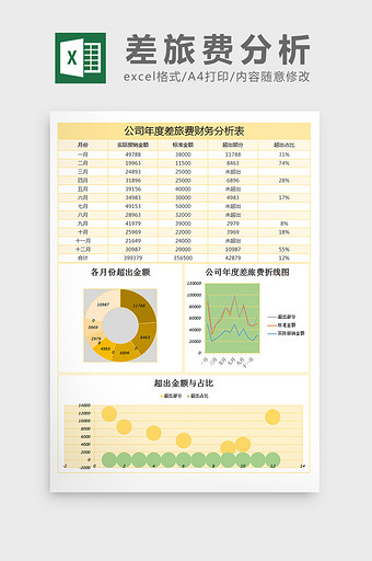 年度差旅费财务分析excel表格模板图片