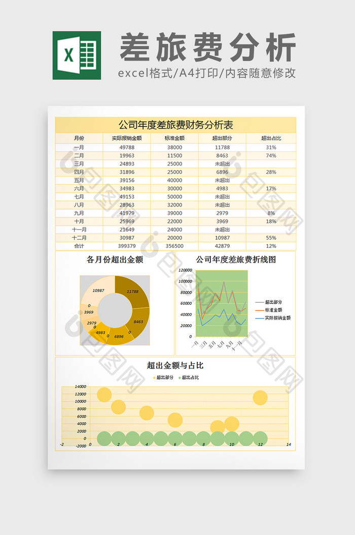 年度差旅费财务分析excel表格模板