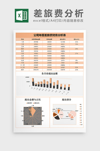 公司年度差旅费财务分析excel表格模板图片