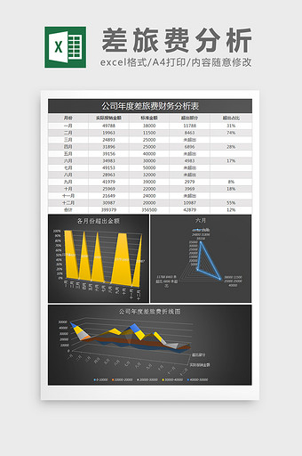 公司年度差旅费财务分析excel表格模板图片