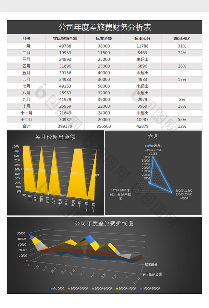 公司年度差旅费财务分析excel表格模板