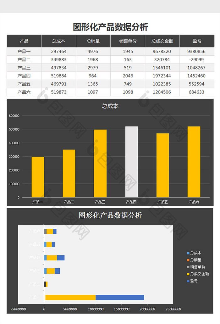 图形化产品数据分析excel表格模板