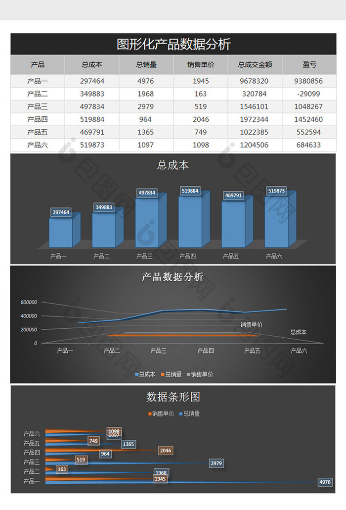 图形化产品数据分析excel表格模板