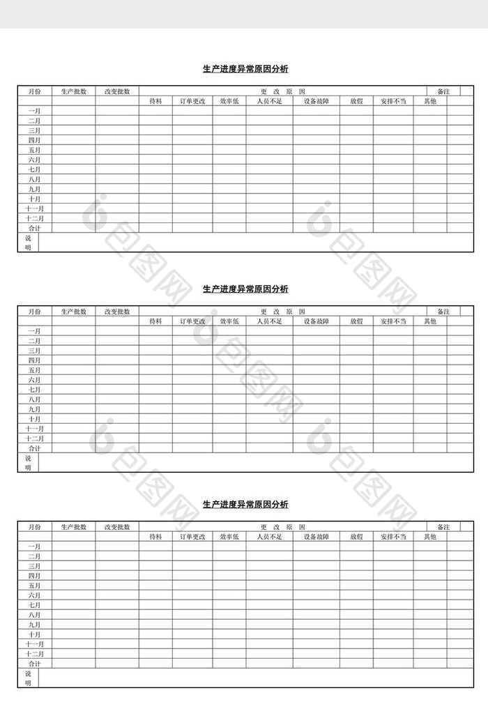 生产进度异常原因分析word文档