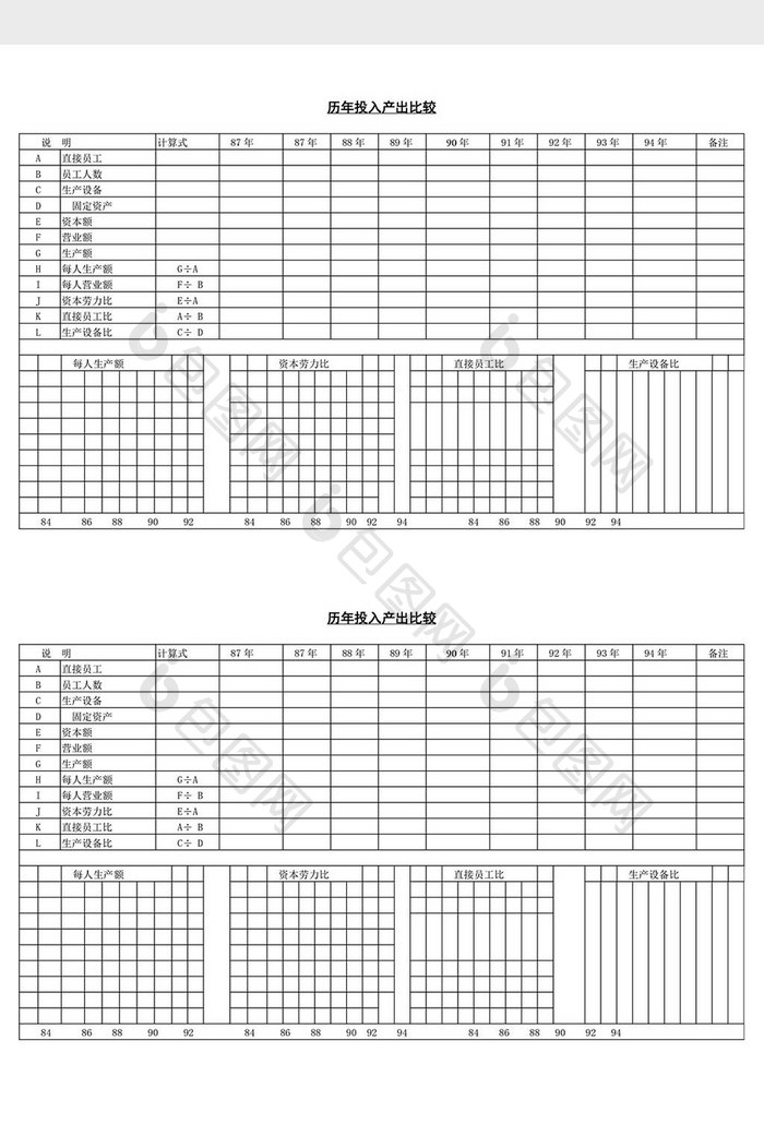 历年投入产出比较word文档