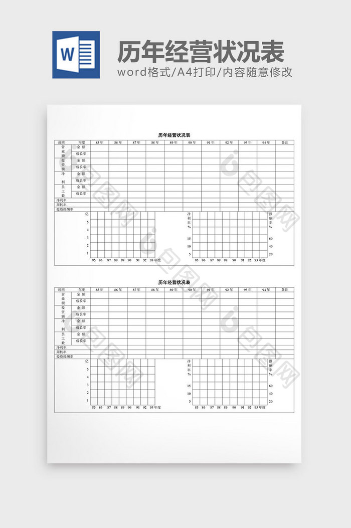 历年经营状况表word文档