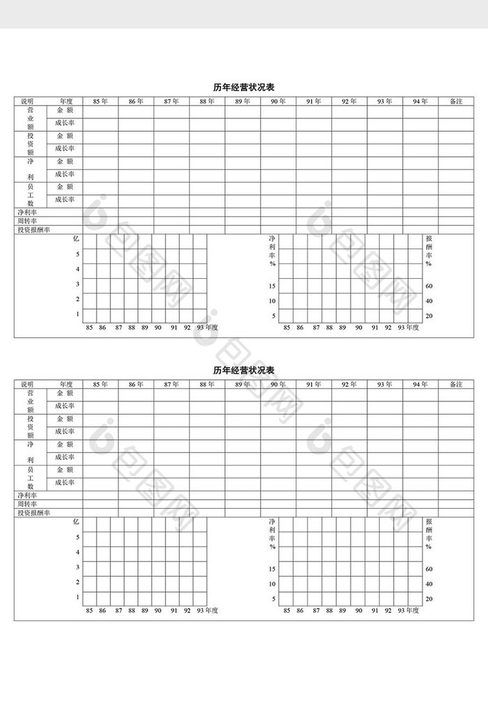 历年经营状况表word文档