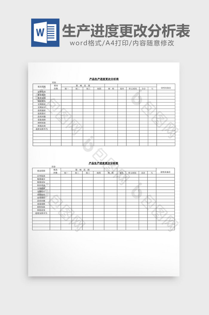 产品生产进度更改分析表word文档