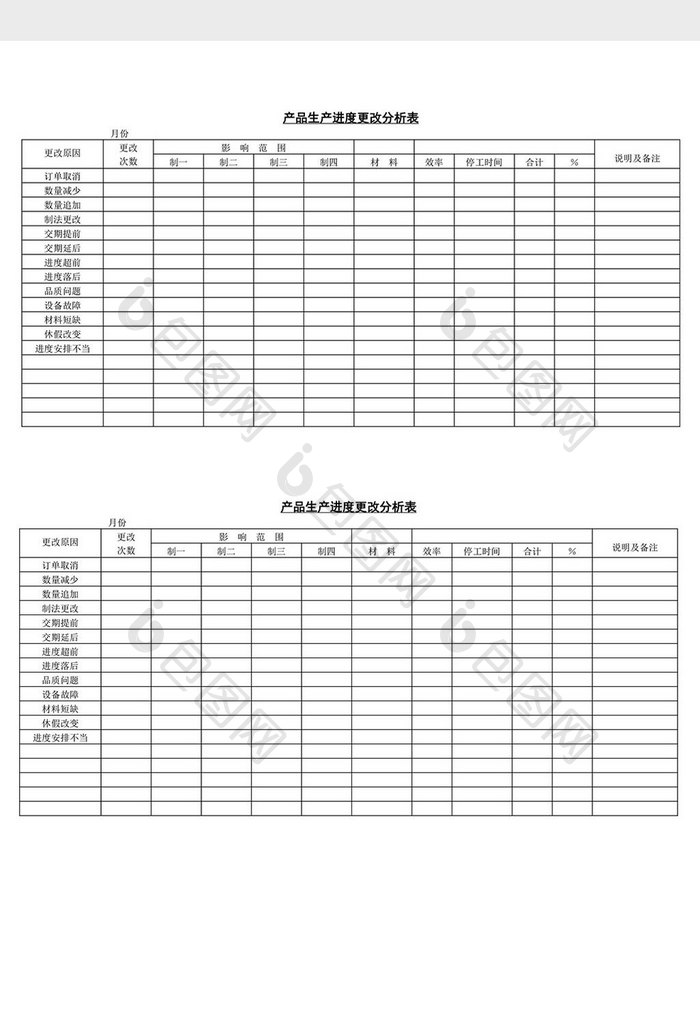 产品生产进度更改分析表word文档