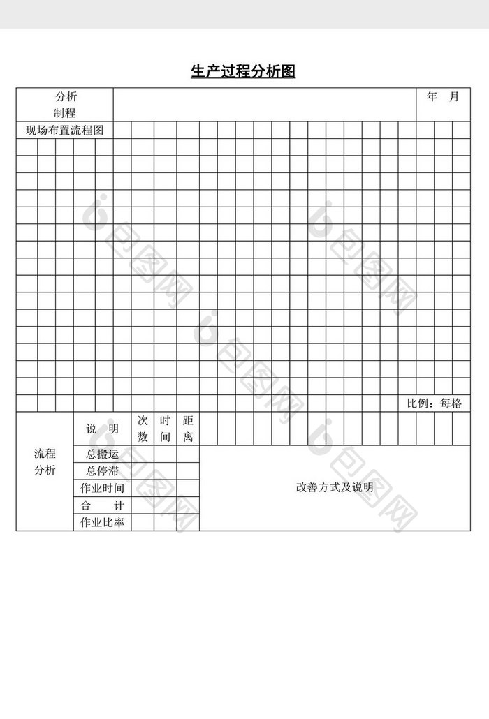 生产过程分析图word文档