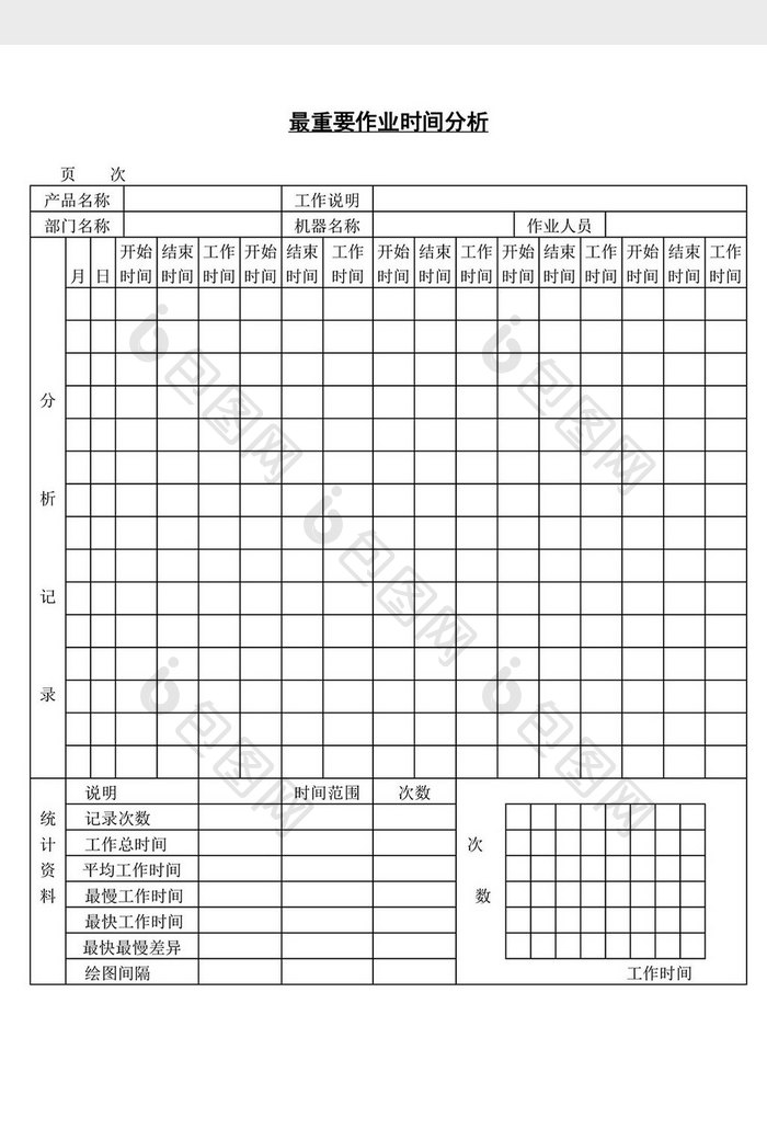 最重要作业时间分析word文档