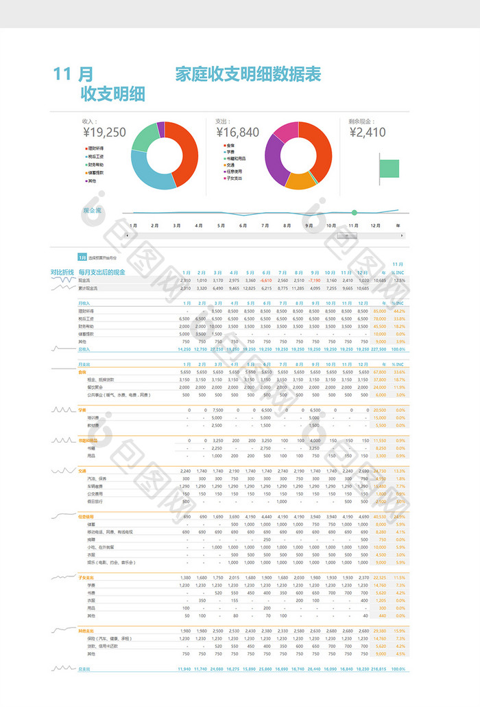 家庭收支明细数据汇总excel表格模板