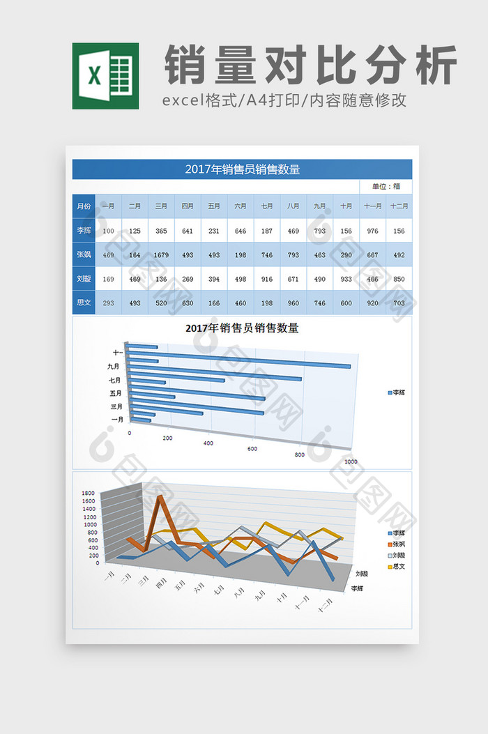 人员销量对比分析excel表格模板