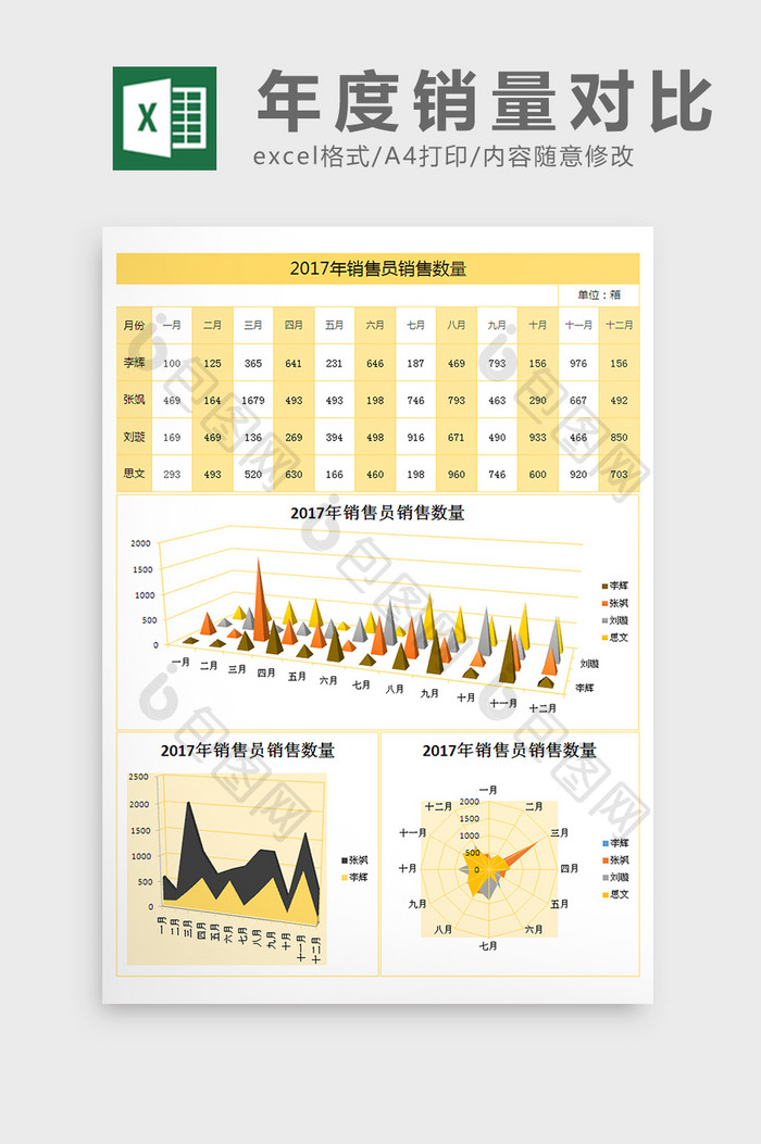 2017年销售数量对比excel表格模板