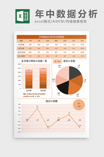 外贸进出口年中数据分析excel表格模板图片