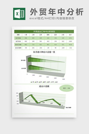 外贸进出口分析excel表格模板图片