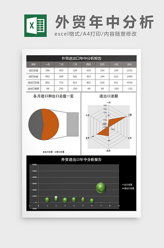 外贸进出口年中分析报告excel模板图片