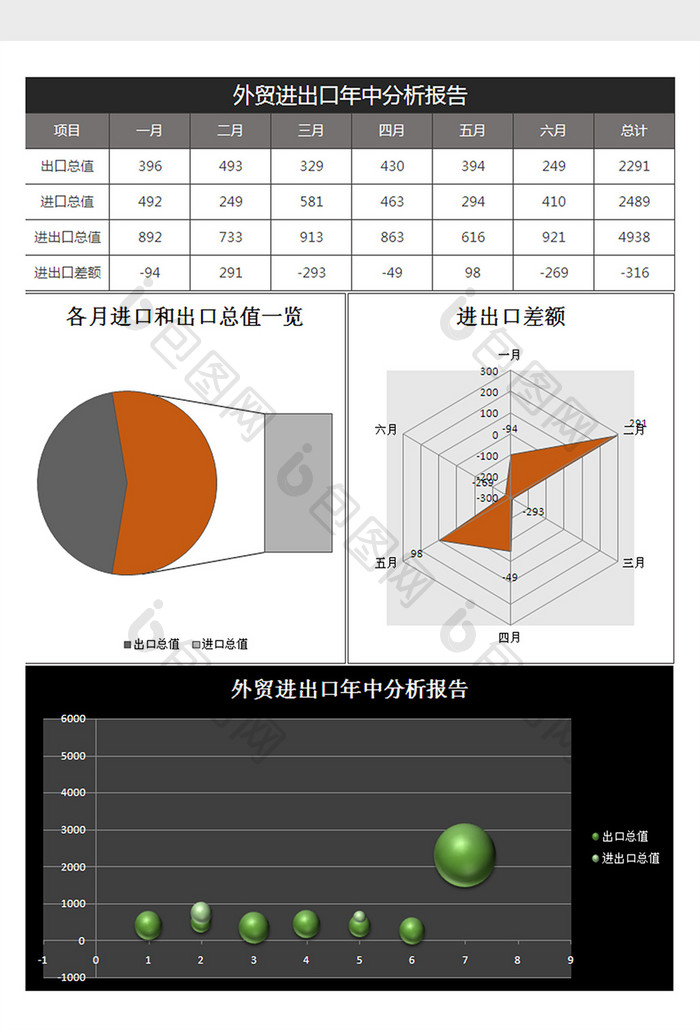 外贸进出口年中分析报告excel模板