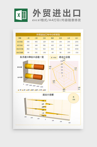 外贸进出口分析报告excel表格模板图片