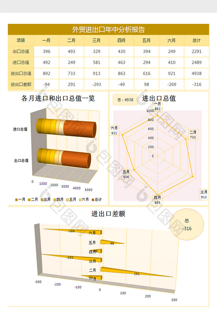 外贸进出口分析报告excel表格模板