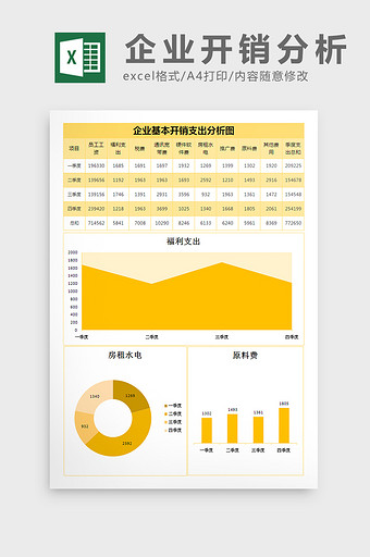 企业开销支出分析excel表格模板图片