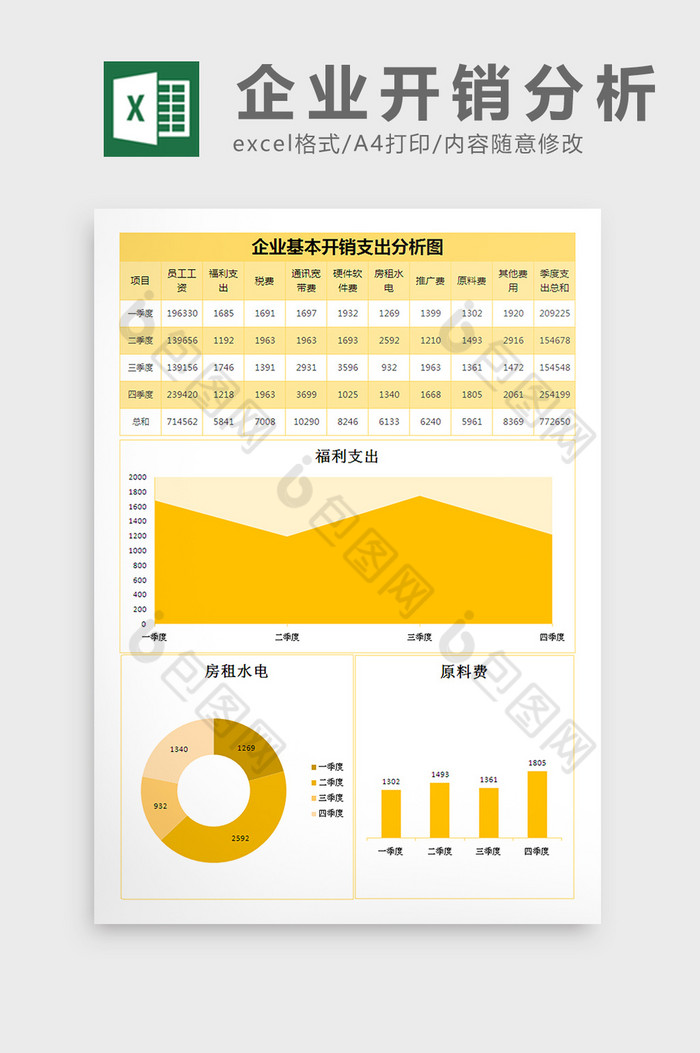 企业开销支出分析excel表格模板下载-包图网
