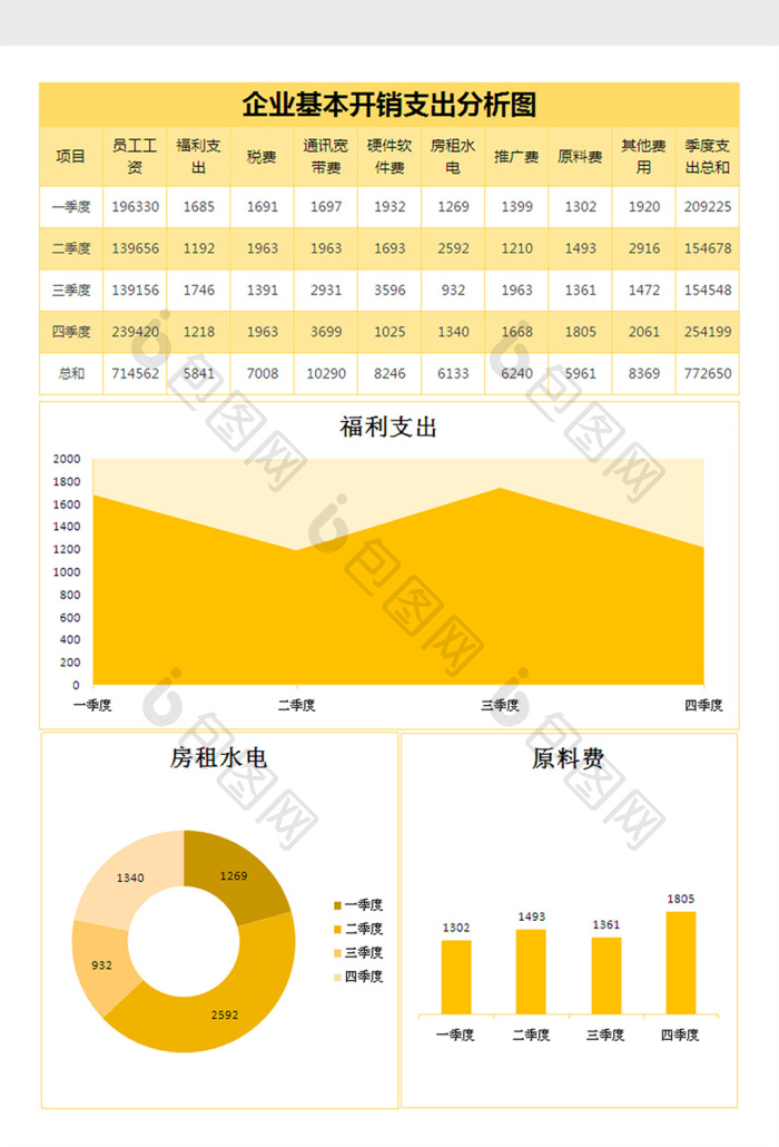 企业开销支出分析excel表格模板下载-包图网