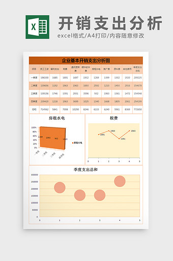 企业基本开销支出分析excel模板图片