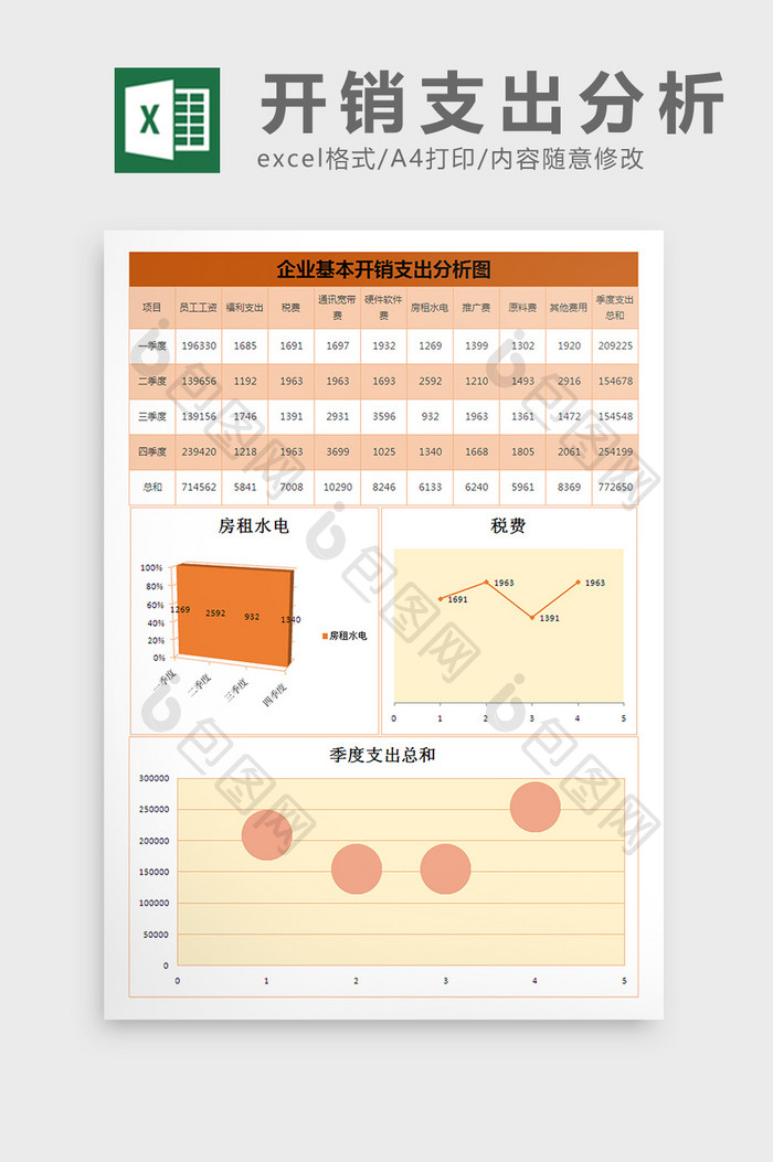 企业基本开销支出分析excel模板