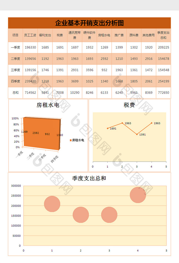 企业基本开销支出分析excel模板