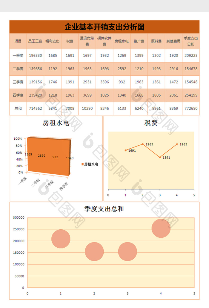 企业基本开销支出分析excel模板下载-包图网