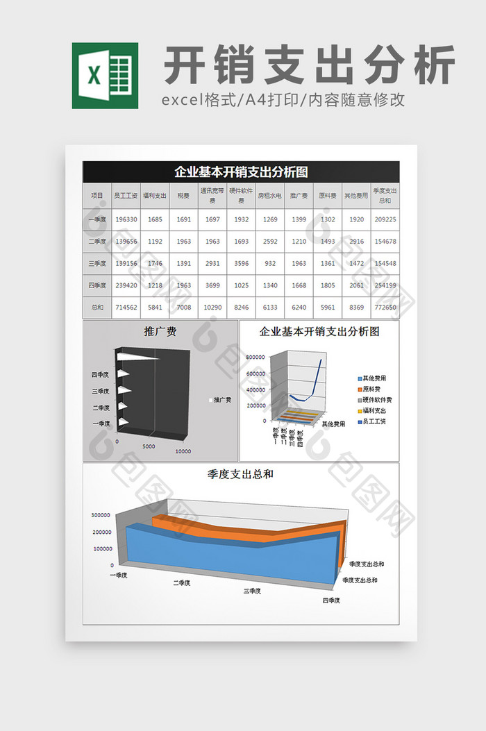 企业开销支出分析excel表模板