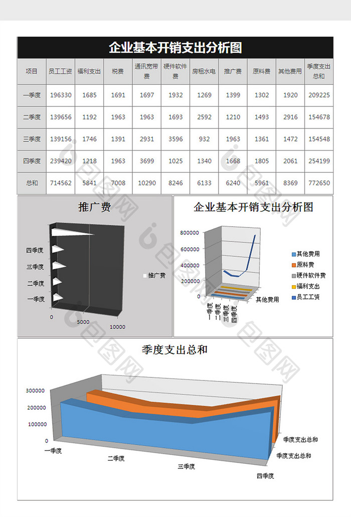 企业开销支出分析excel表模板