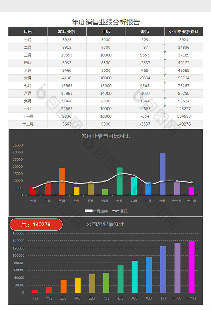 年度销售业绩分析Excel表格模板