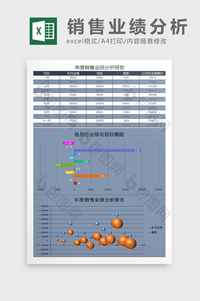 年度销售业绩分析报告Excel表格模板