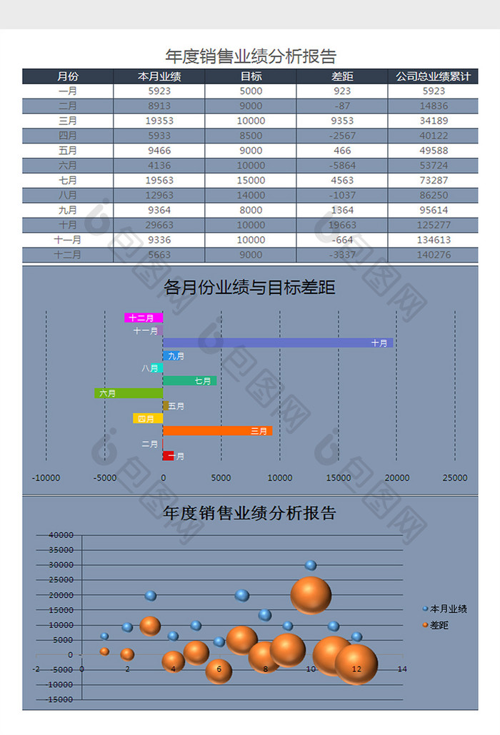 年度销售业绩分析报告Excel表格模板