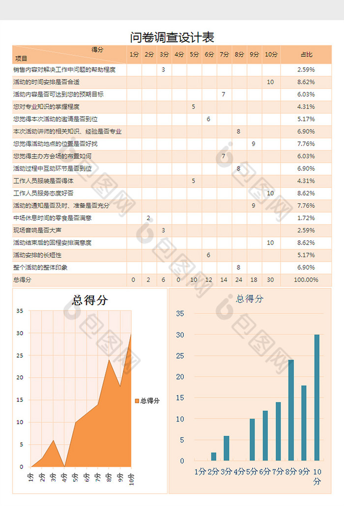 自動圖表化問卷調查表excel表格模板