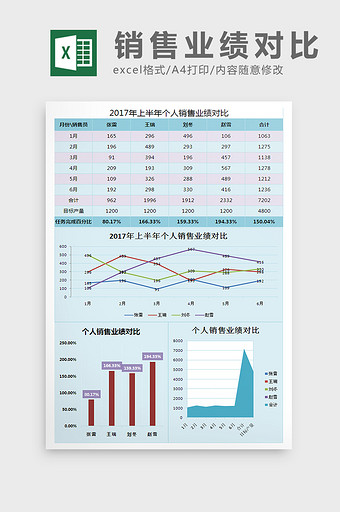 半年个人销售业绩对比Excel表格模板图片