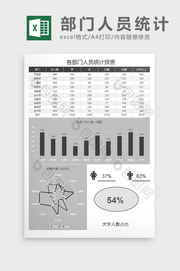 公司各部门人员统计excel表格模板