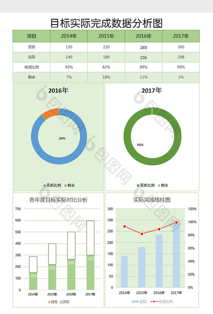 目标达成数据分析excel表格模板下载-包图网