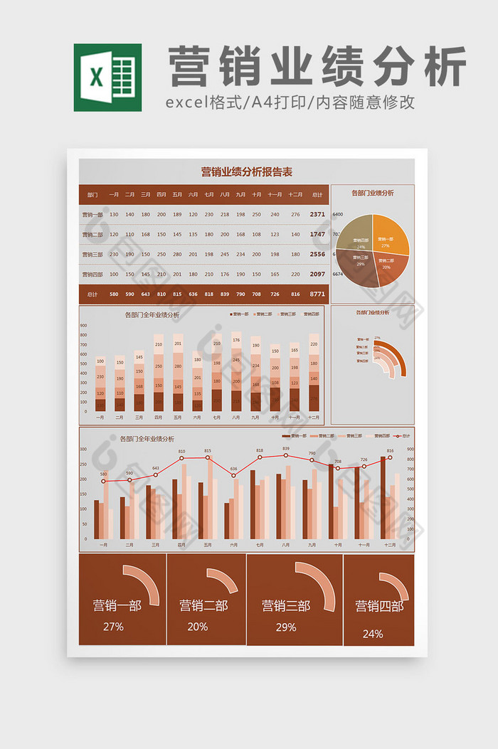 营销业绩分析报表2Excel模板图片图片