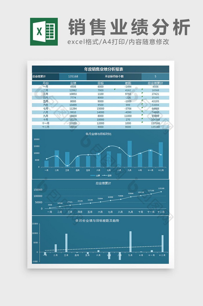 年度销售业绩分析报表Excel模板